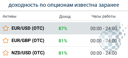 Прогнозы на рынке бинарных опционов